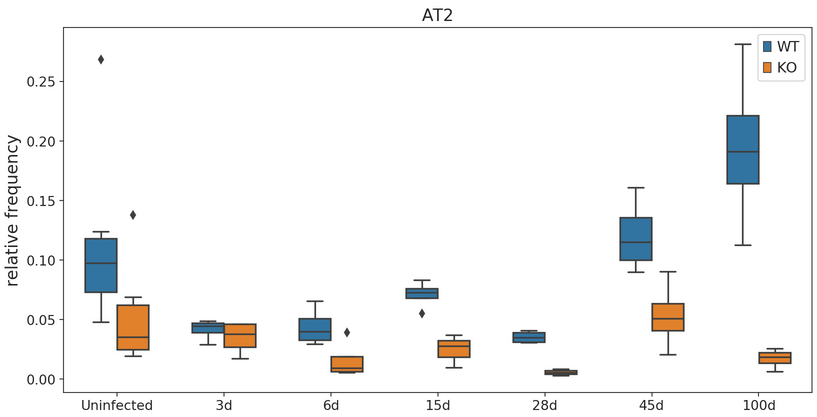 ../../_images/relative_frequencies_boxplots.png