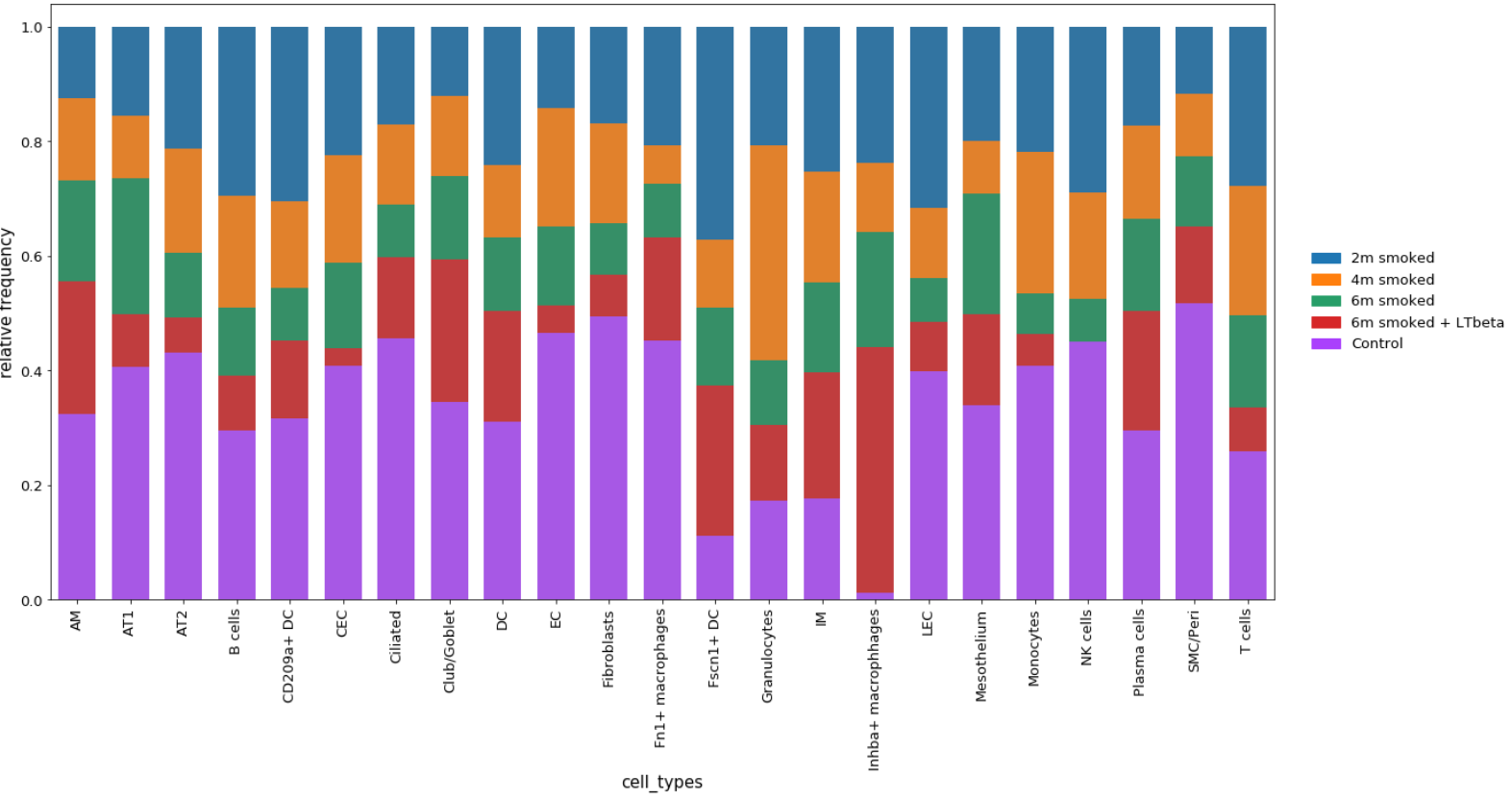 ../../_images/cluster_composition_stacked_barplot.png