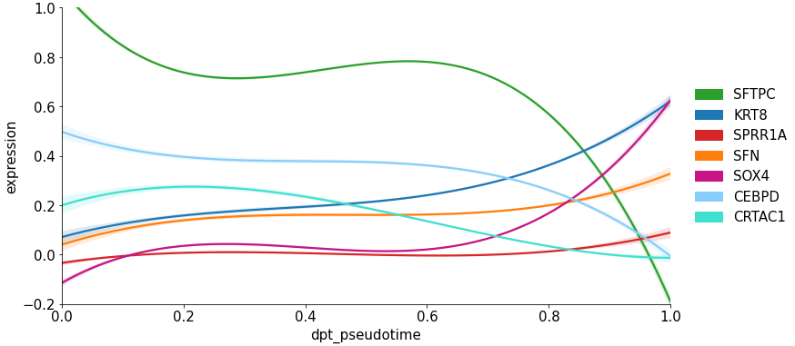 ../../_images/gene_expression_dpt_ordered.png